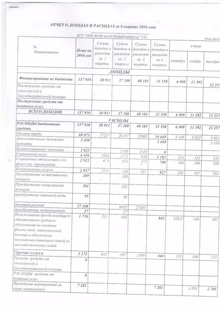 Отчет о доходах и расходах за 4 Квартал 2016 и пояснительная записка