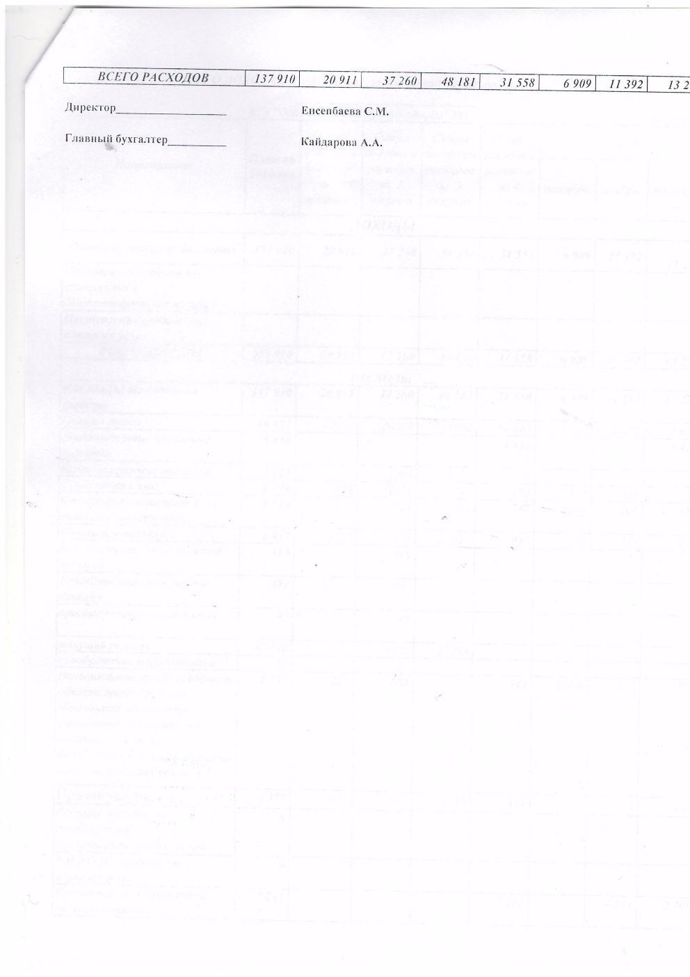 Отчет о доходах и расходах за 4 Квартал 2016 и пояснительная записка