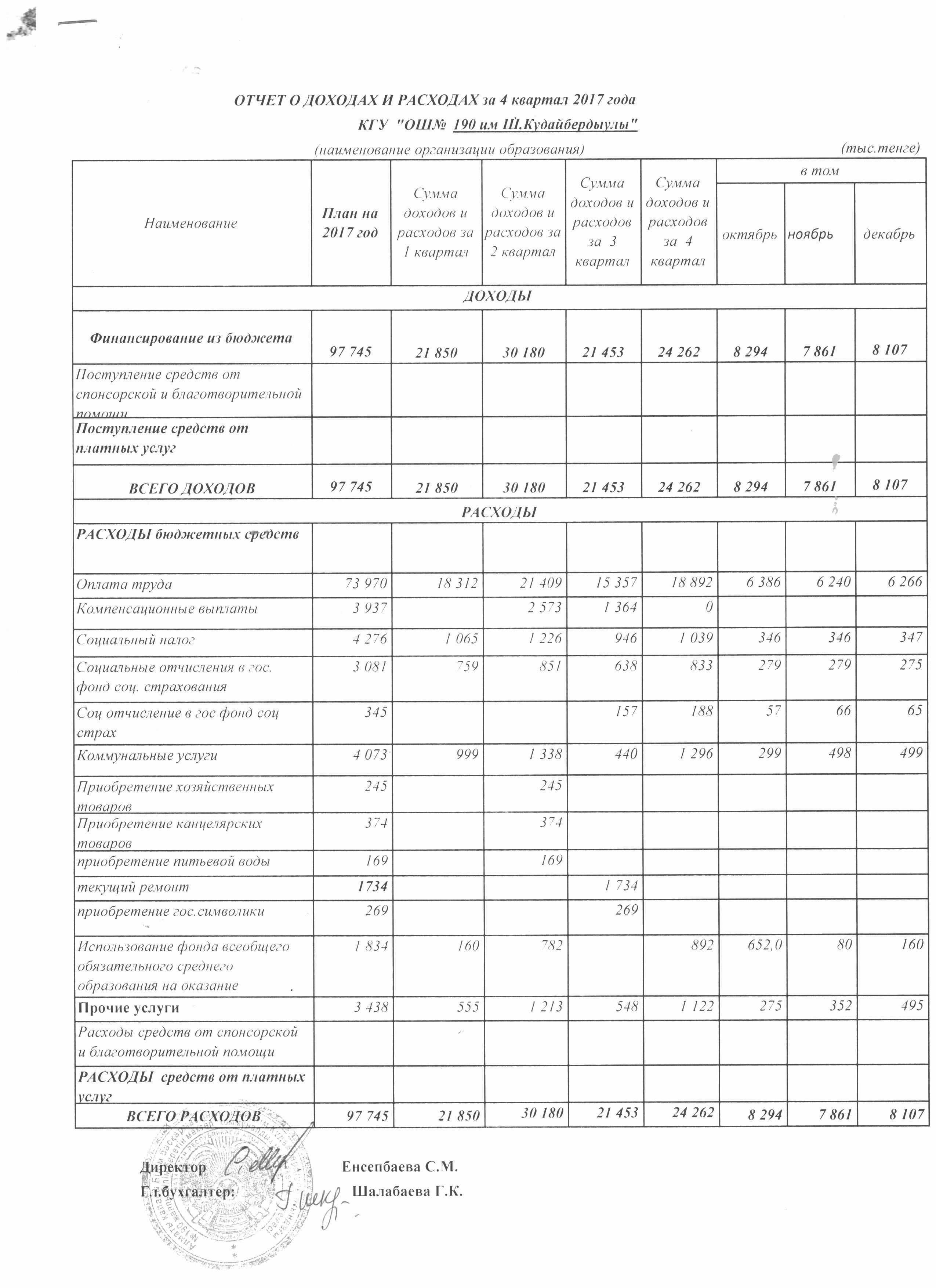 Отчет о доходах и расходах за 4 квартал 2017 года