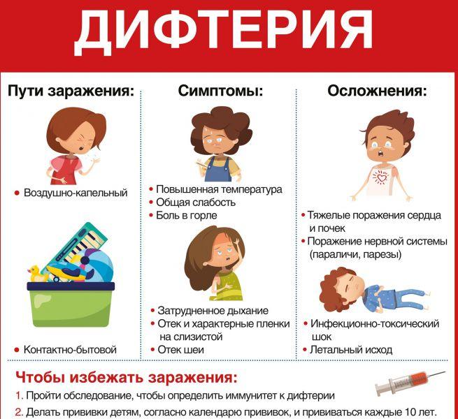 Прививки АБКДС,ККП и АДС-М