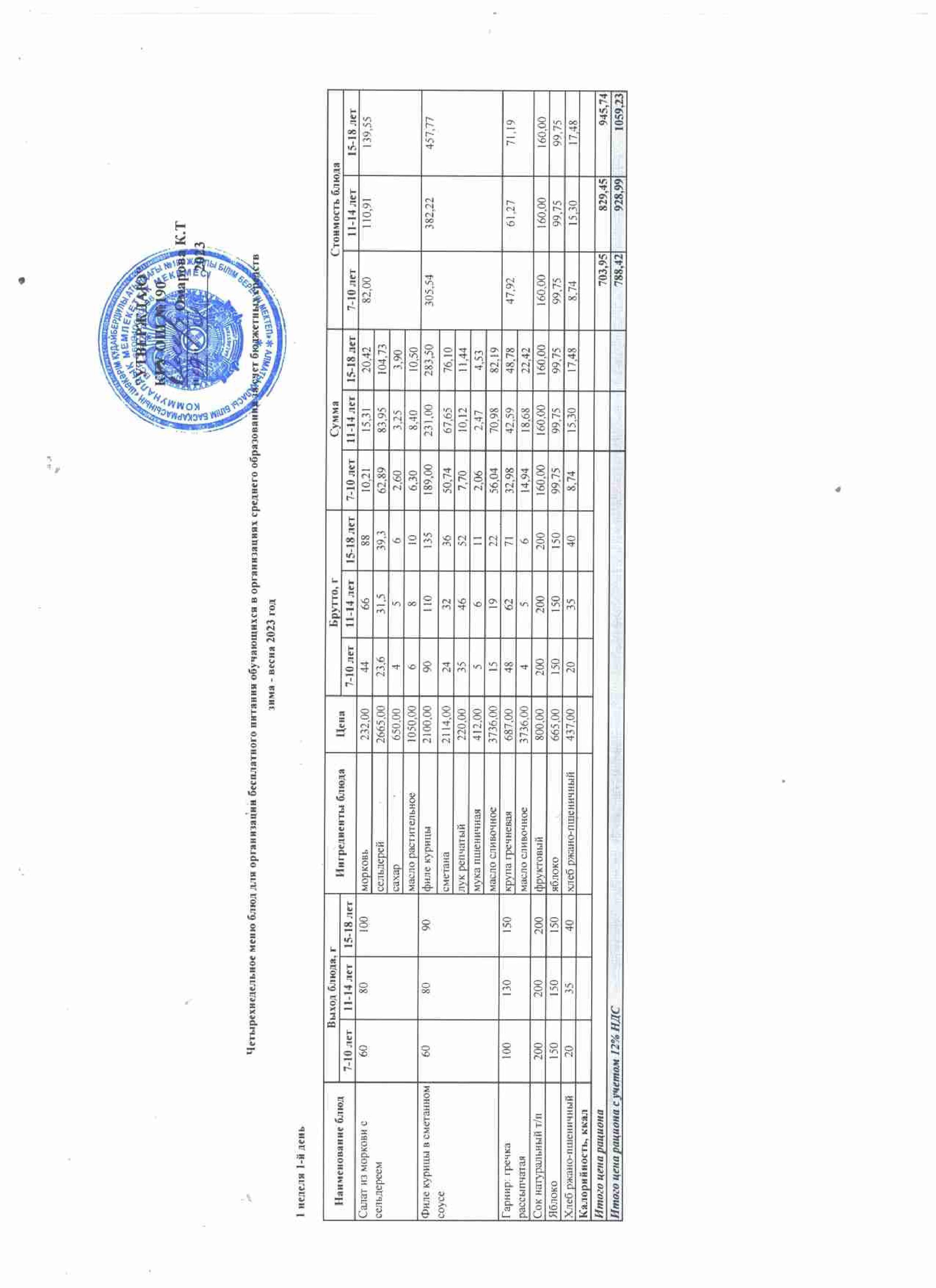 2023 жылғы қыс-көктем бюджеттік қаражаты есебінен орта білім беру ұйымдарында білім алушылардың тегін тамақтандыру ұйымдарына арналған тағамдардың төрт апталық мәзірі