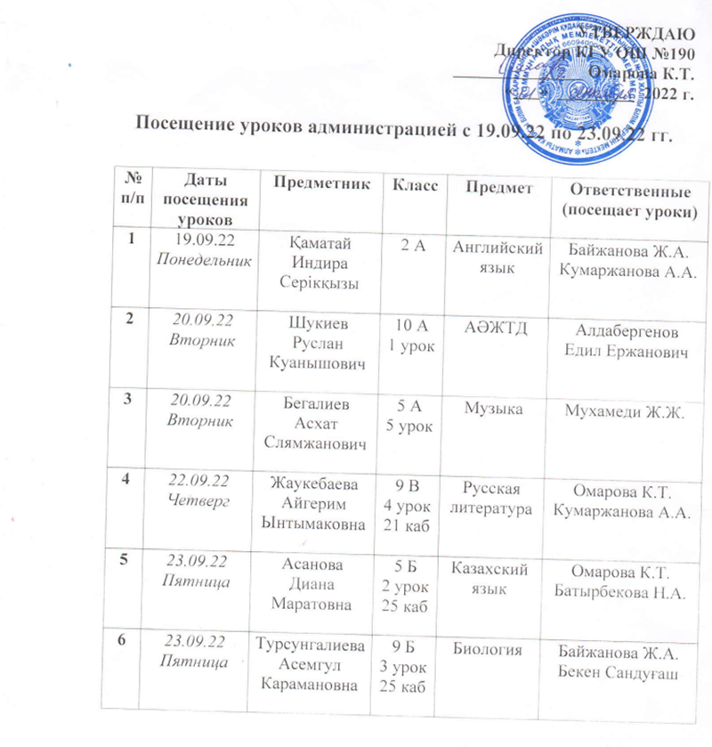 Әкімшіліктің сабаққа қатысу кестесі