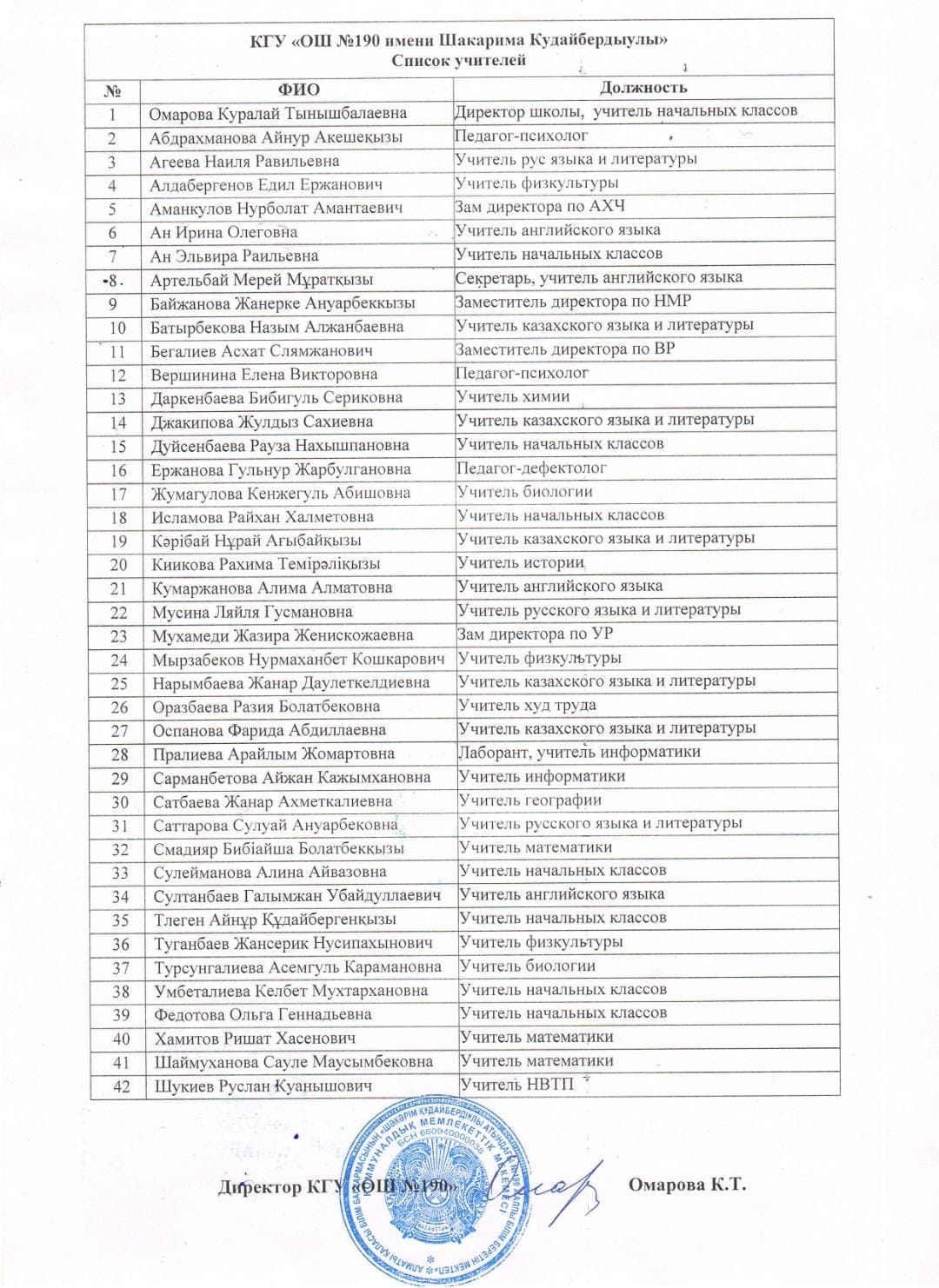 Мектеп қызметкерлері