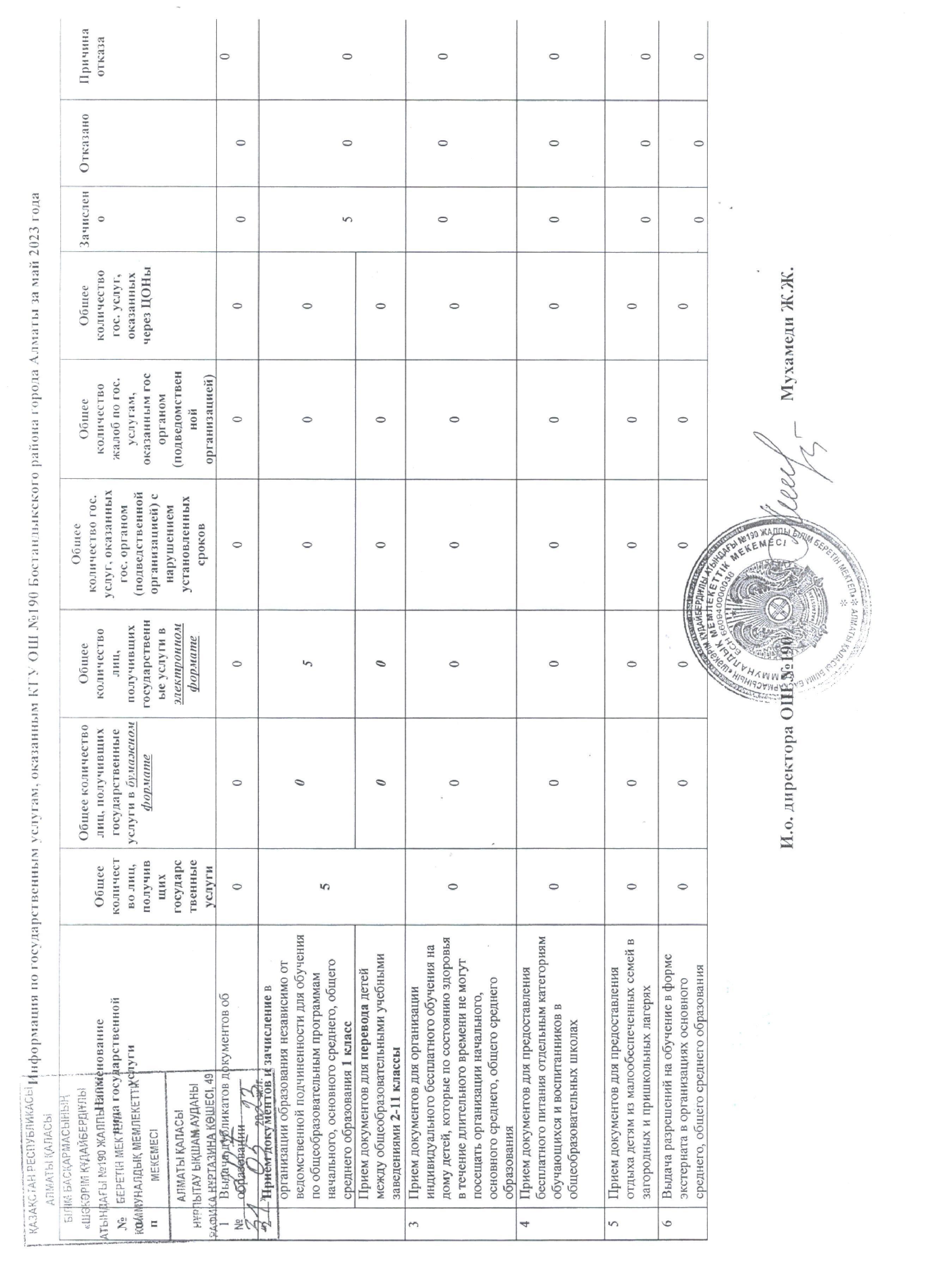 Мемлекеттік қызметтер 2023 жыл................Госуслуги 2023 год