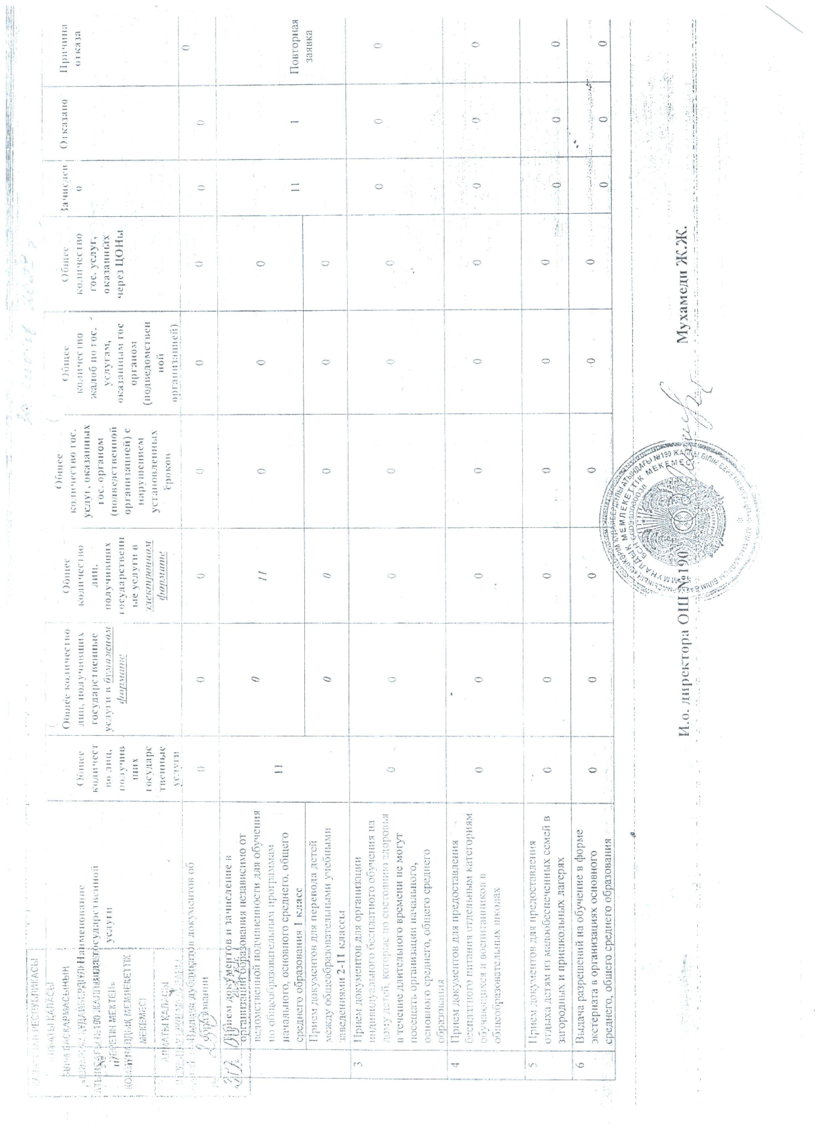 Мемлекеттік қызметтер 2023 жыл................Госуслуги 2023 год