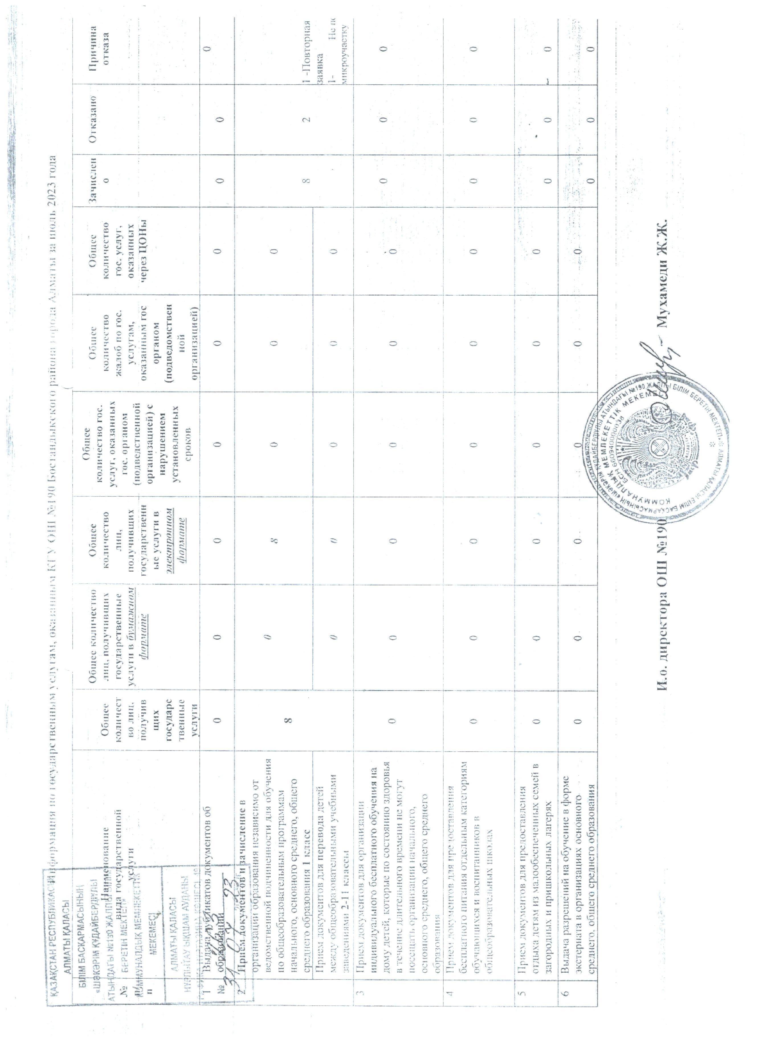 Мемлекеттік қызметтер 2023 жыл................Госуслуги 2023 год