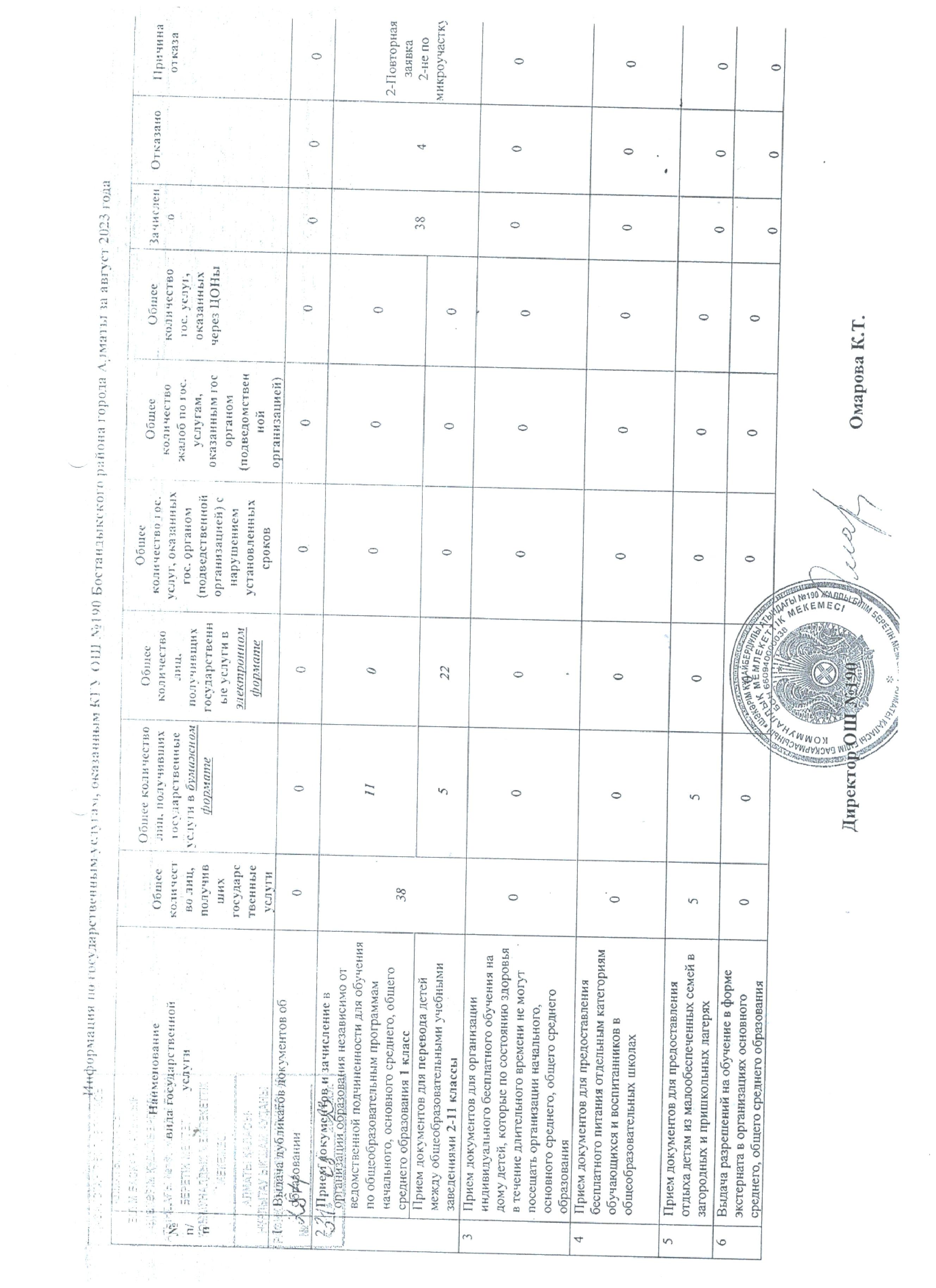 Мемлекеттік қызметтер 2023 жыл................Госуслуги 2023 год