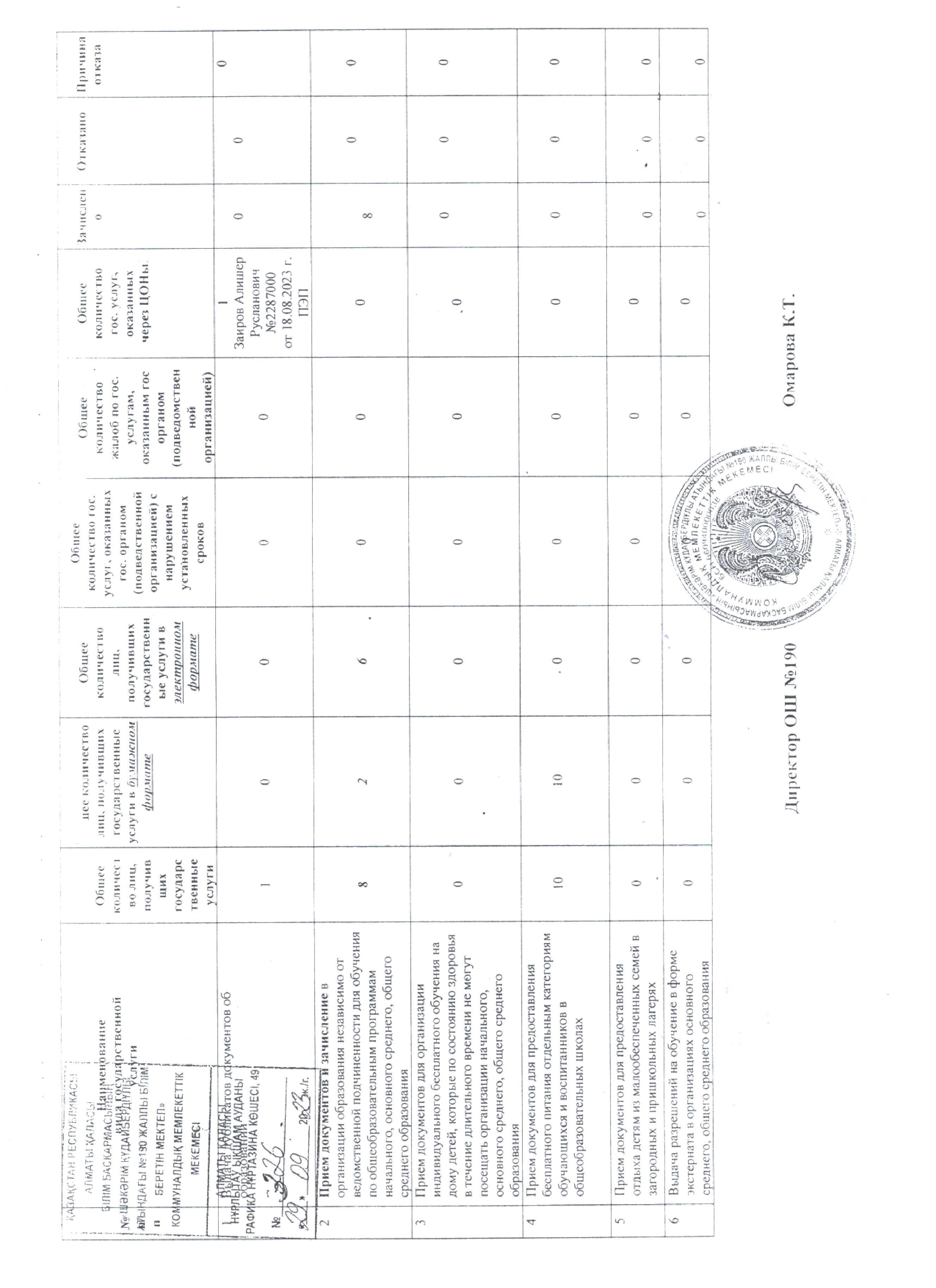 Мемлекеттік қызметтер 2023 жыл................Госуслуги 2023 год