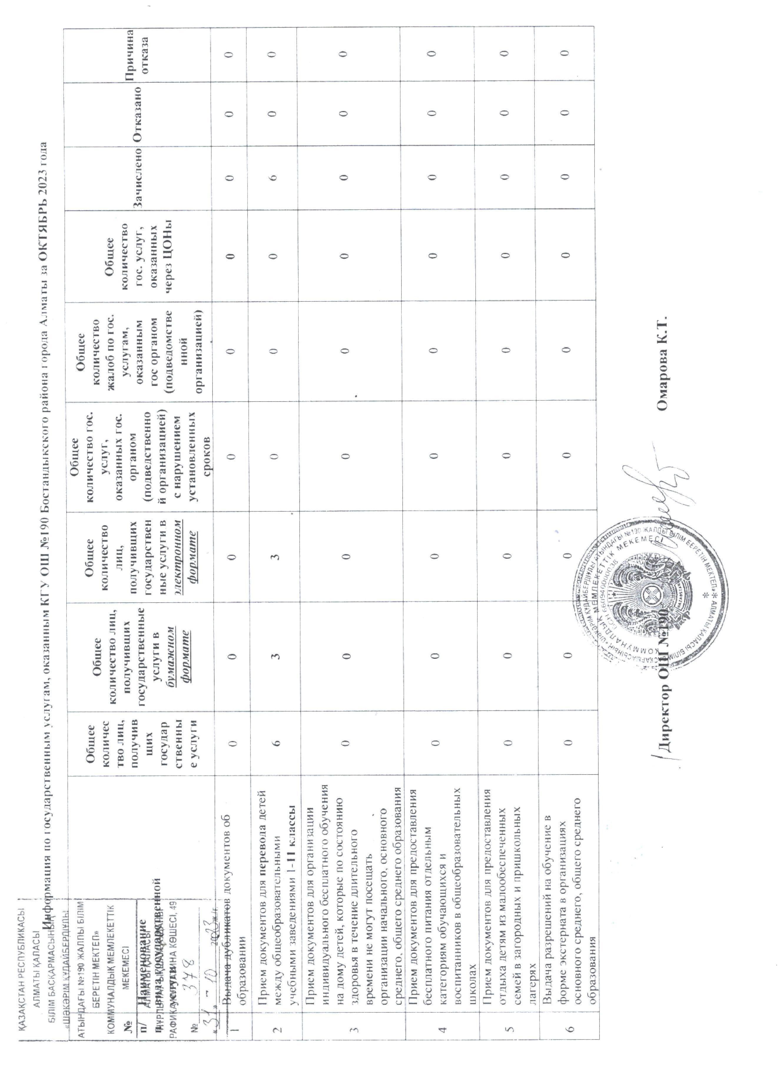 Мемлекеттік қызметтер 2023 жыл................Госуслуги 2023 год