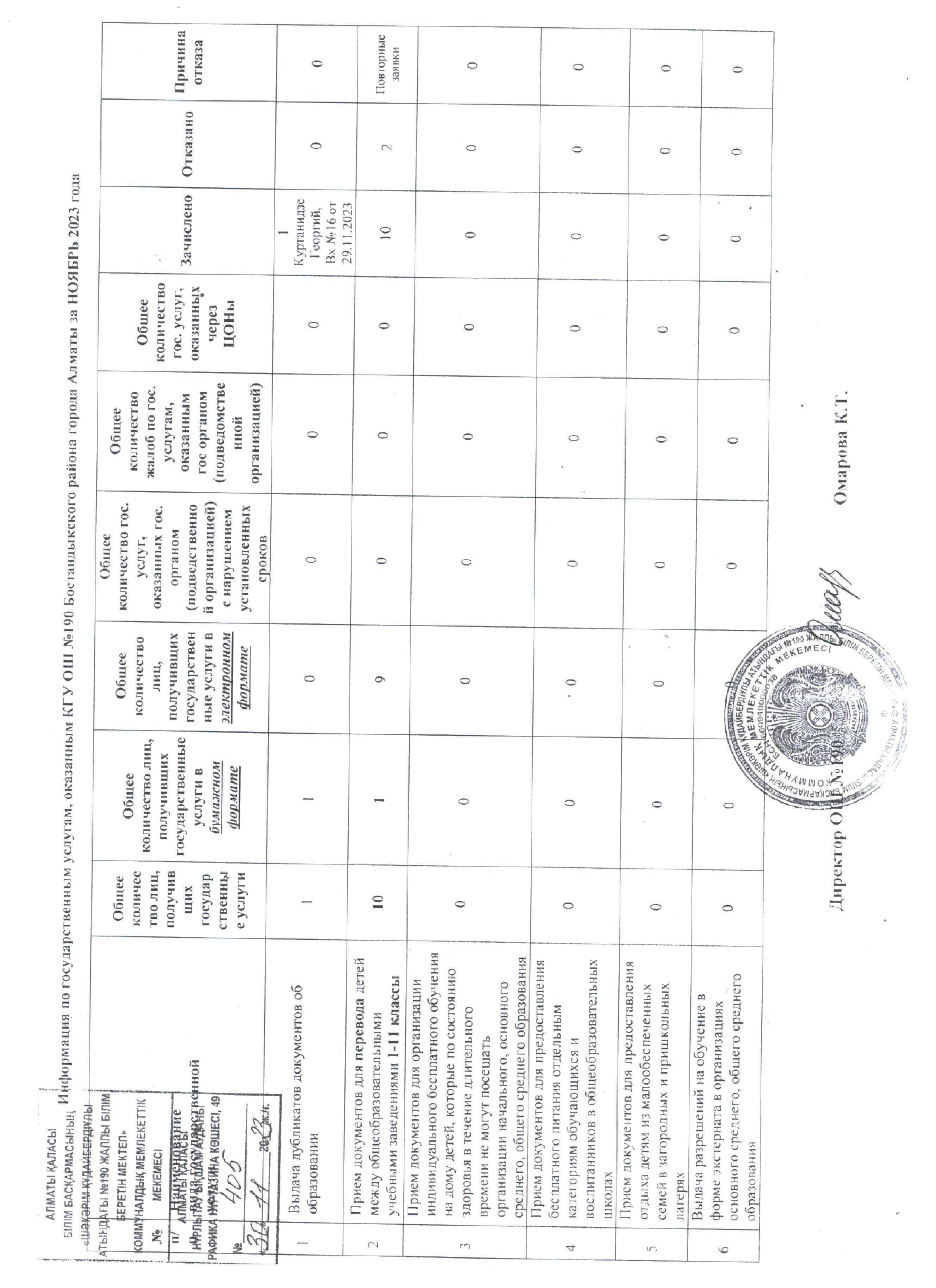Мемлекеттік қызметтер 2023 жыл................Госуслуги 2023 год