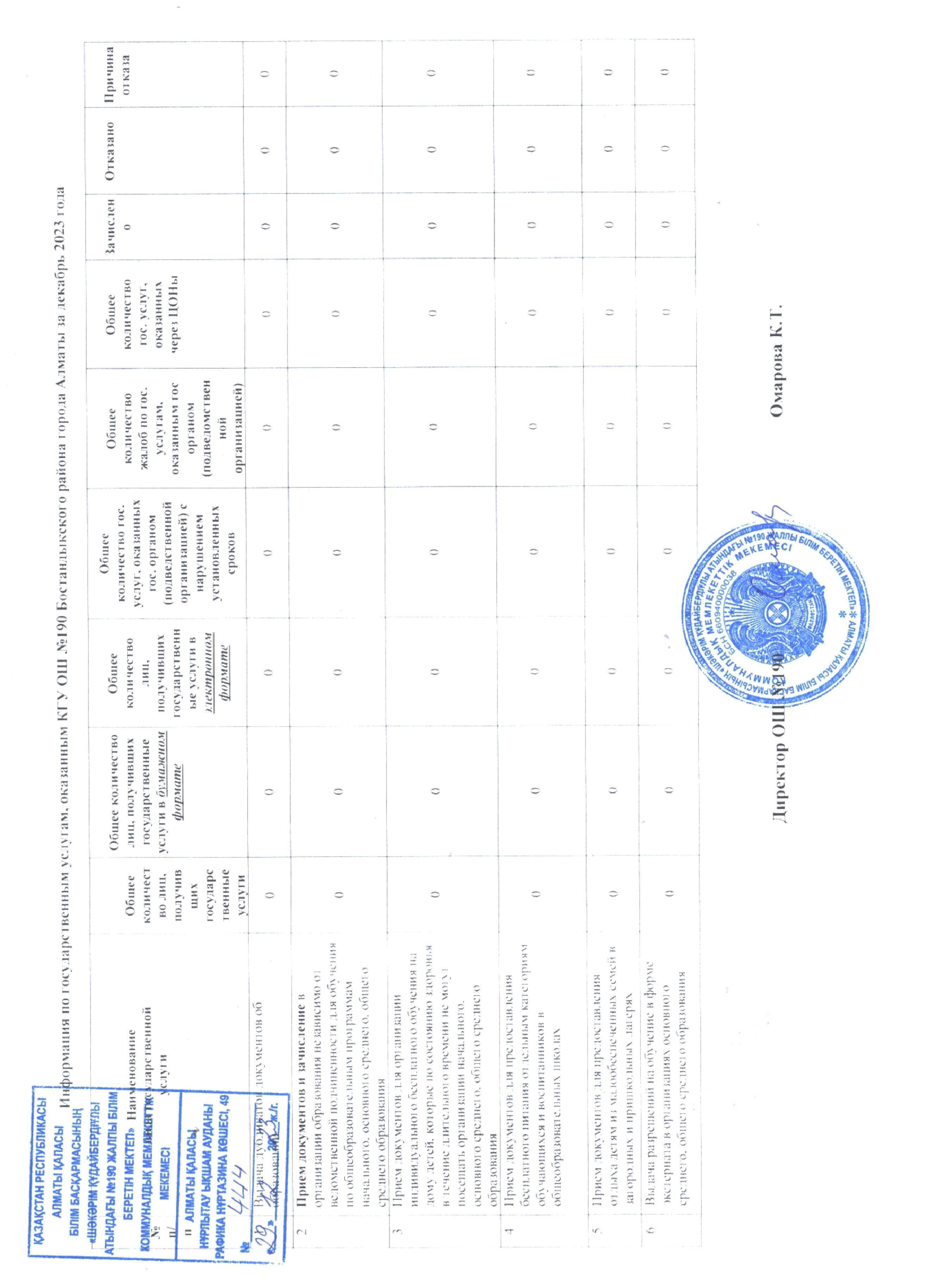 Мемлекеттік қызметтер 2023 жыл................Госуслуги 2023 год