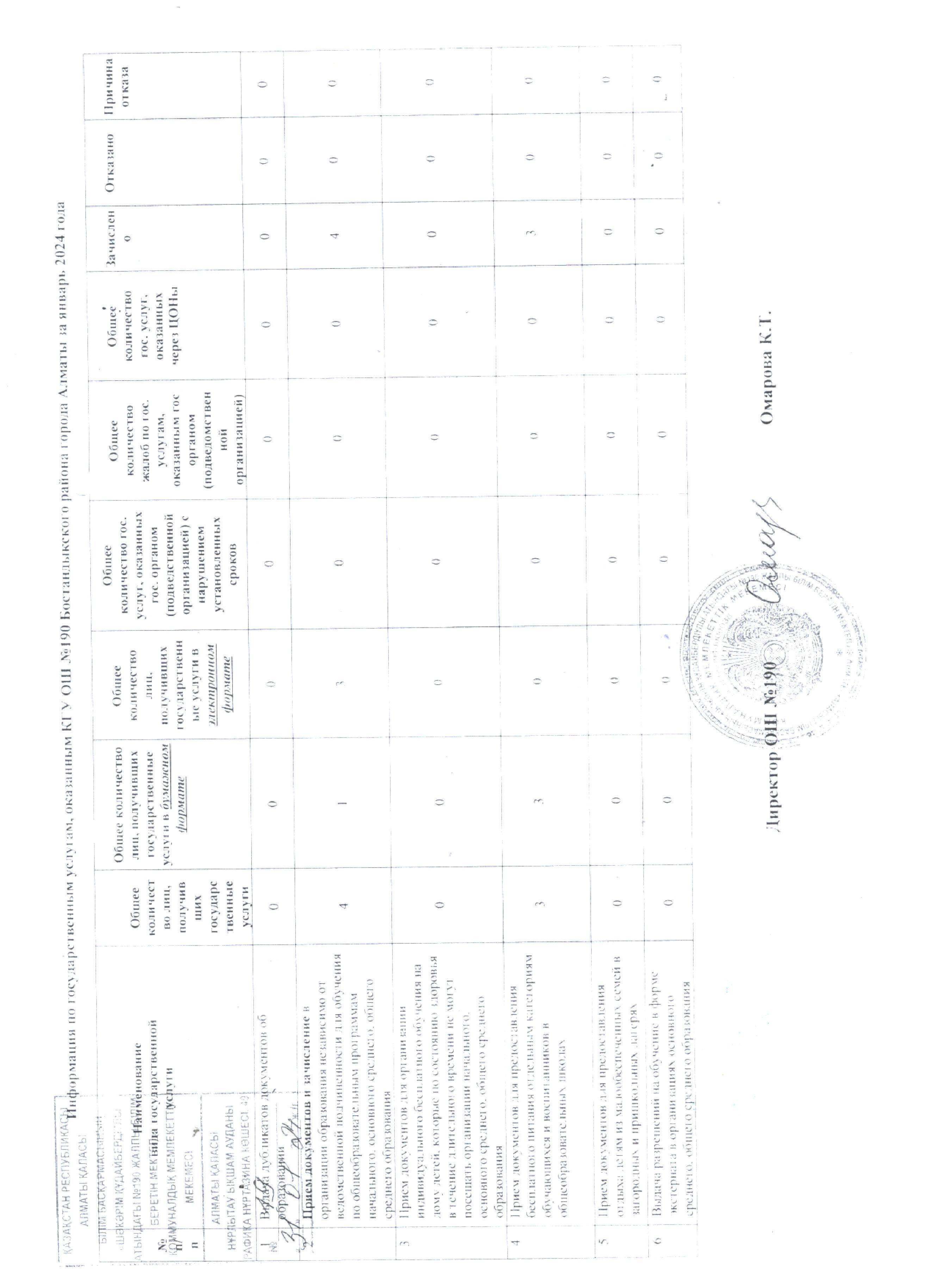 Мемлекеттік қызметтер 2024 жыл................Госуслуги 2024 год