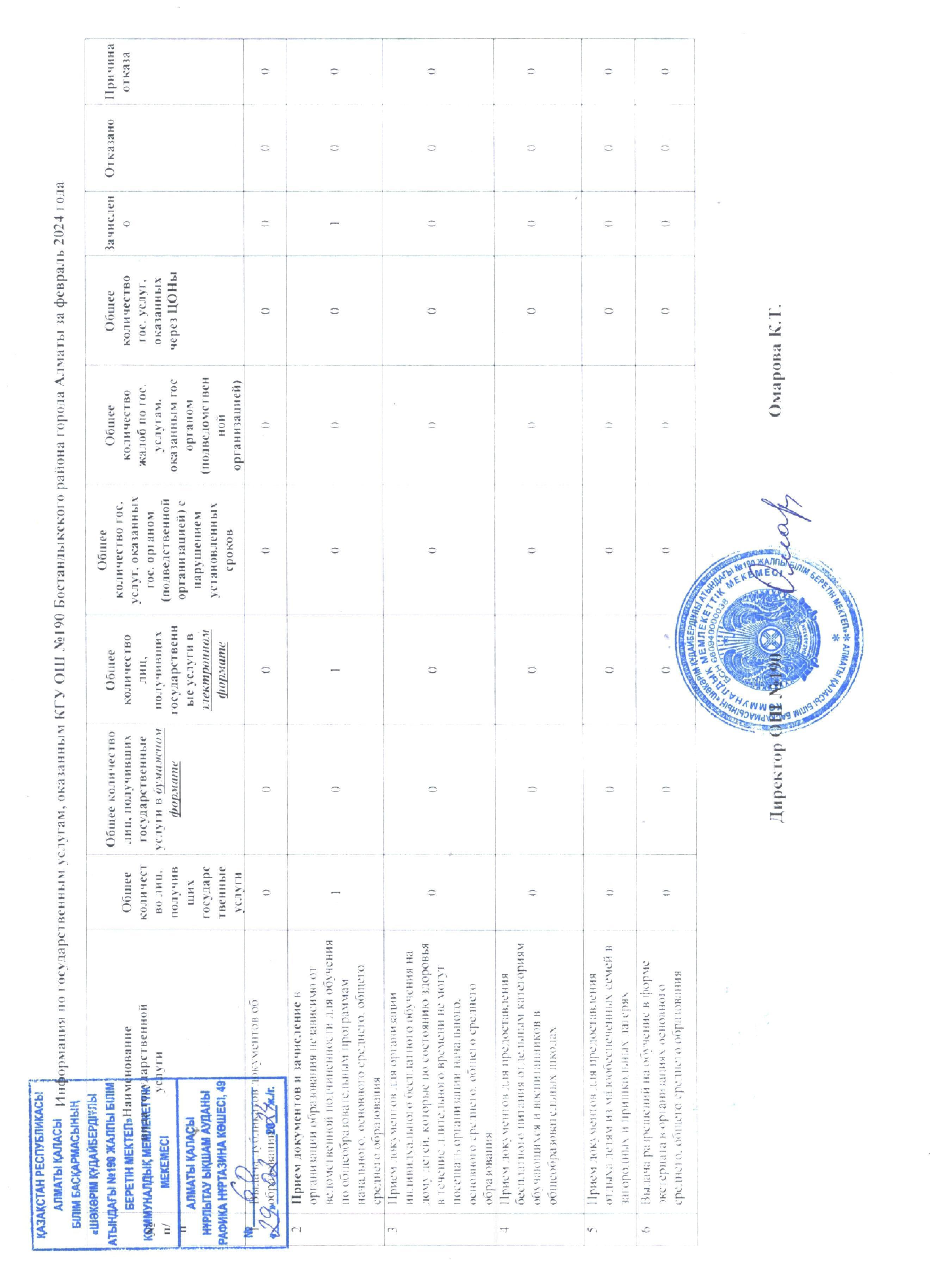 Мемлекеттік қызметтер 2024 жыл................Госуслуги 2024 год