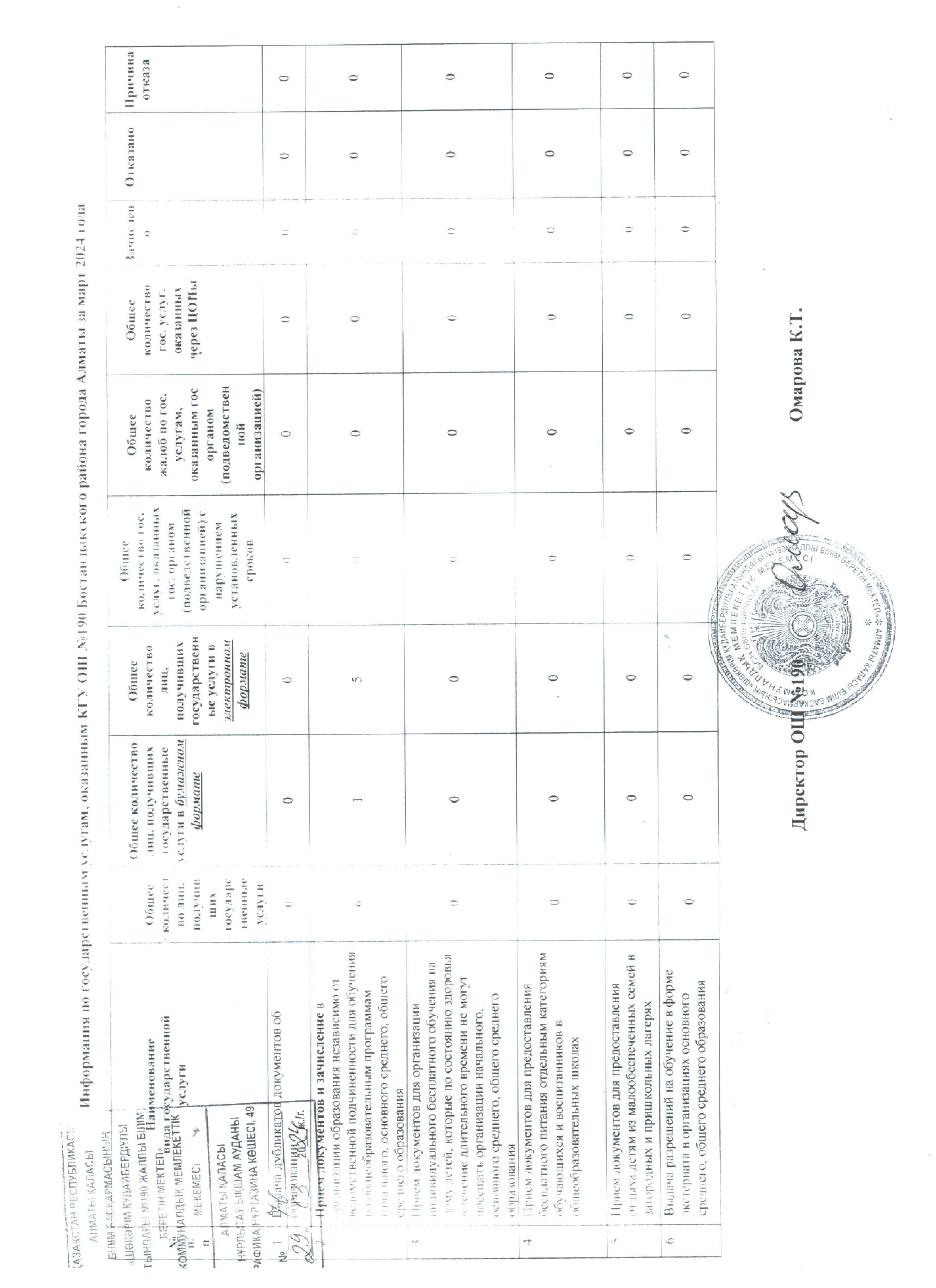 Мемлекеттік қызметтер 2024 жыл................Госуслуги 2024 год