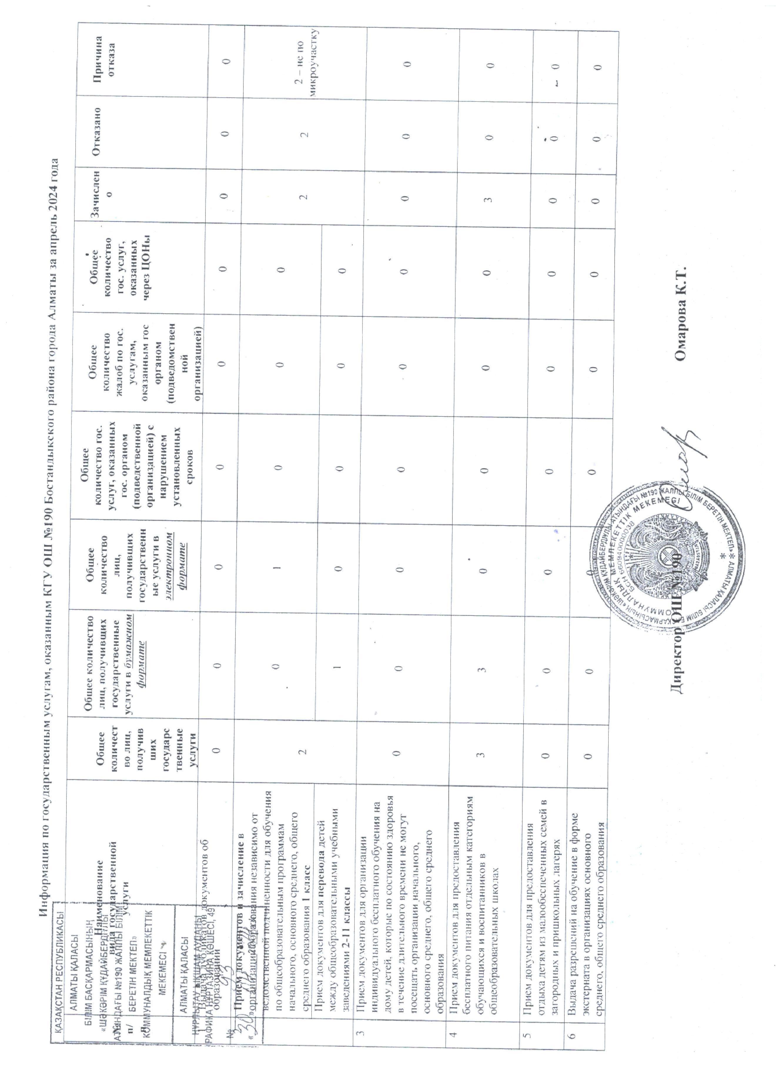 Мемлекеттік қызметтер 2024 жыл................Госуслуги 2024 год