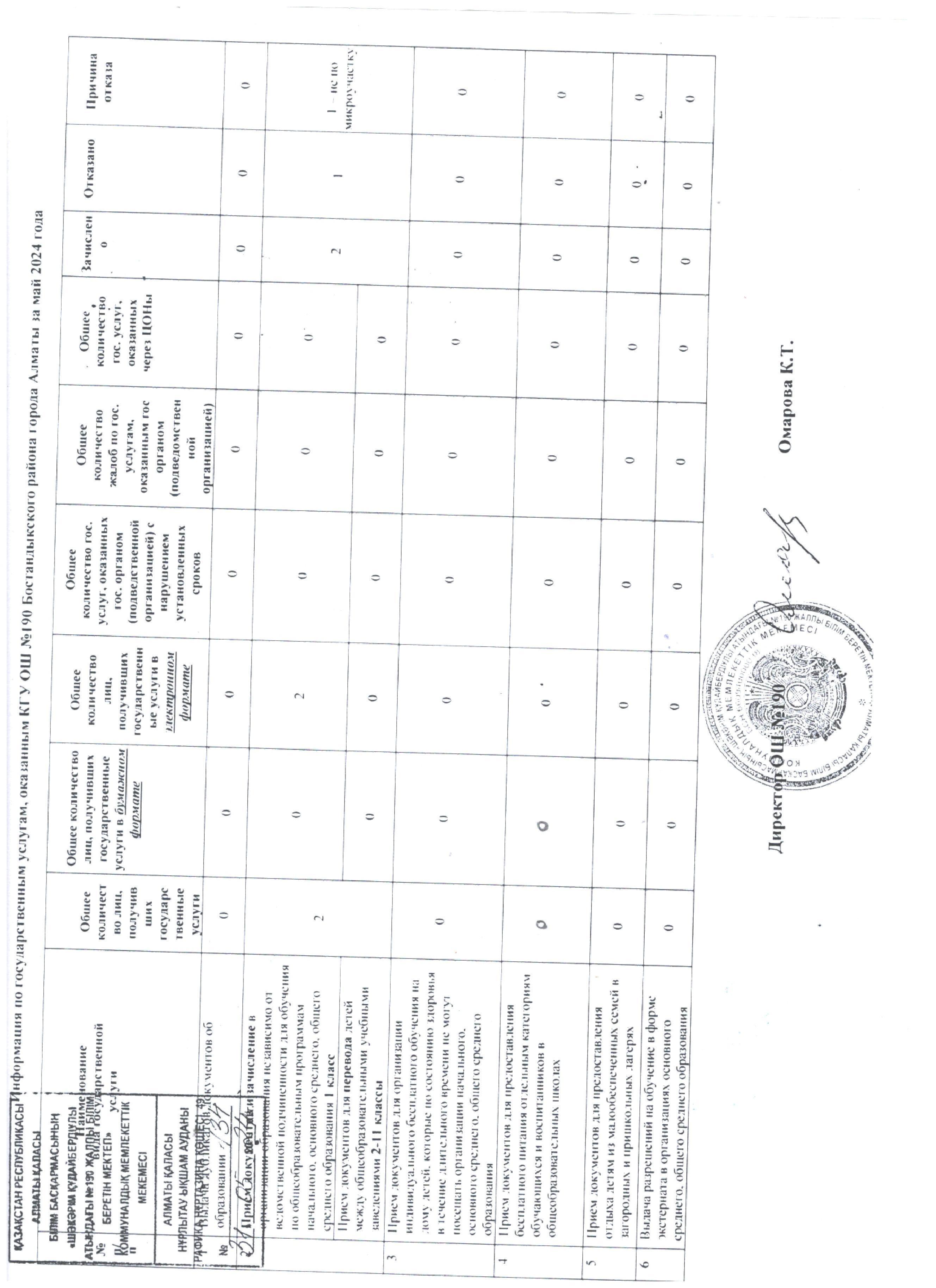 Мемлекеттік қызметтер 2024 жыл................Госуслуги 2024 год