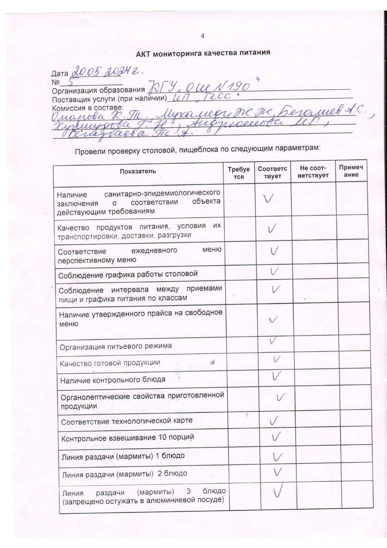 Тамақтану сапасын бақылау актісі.............Акт мониторинга качество питания